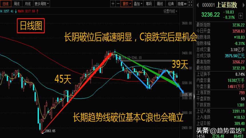 a股本周反弹股票池,a股指数小幅收阴股票大跌
