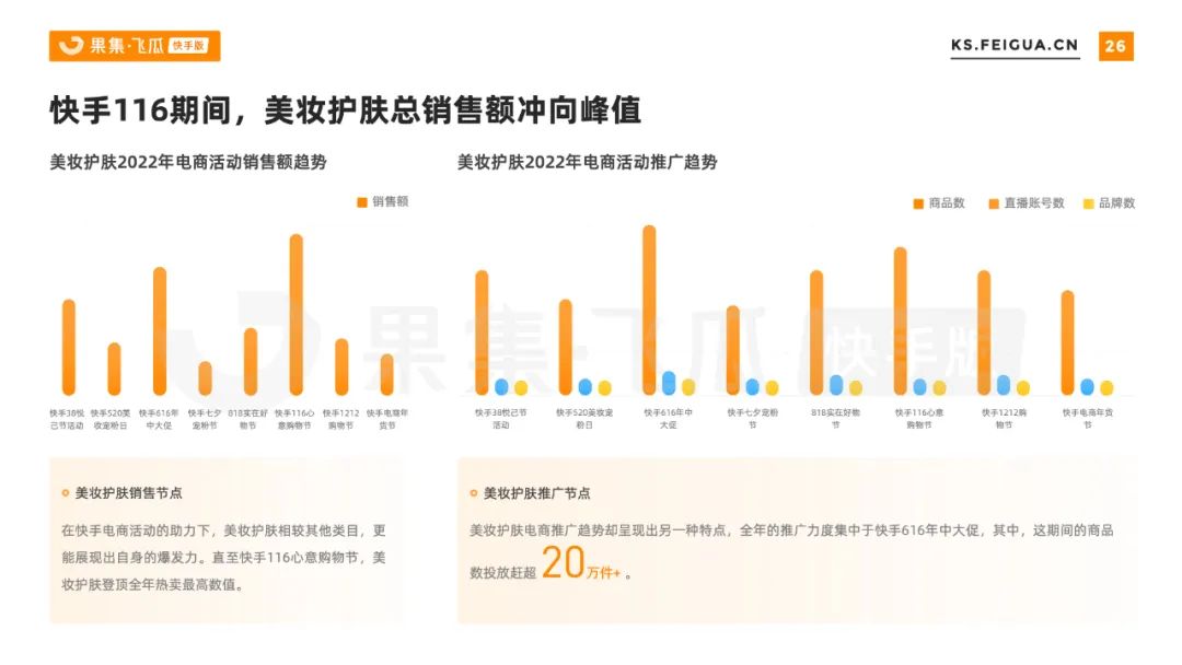 快手电商的促销战略,快手电商如何做好做大