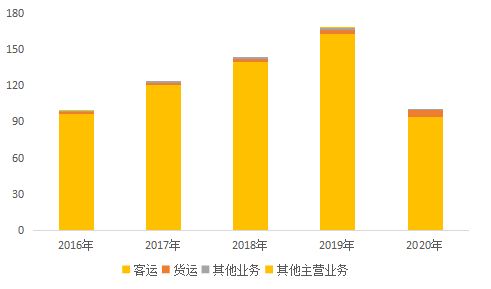 吉祥航空事件对春秋航空未来潜力,廉航对比