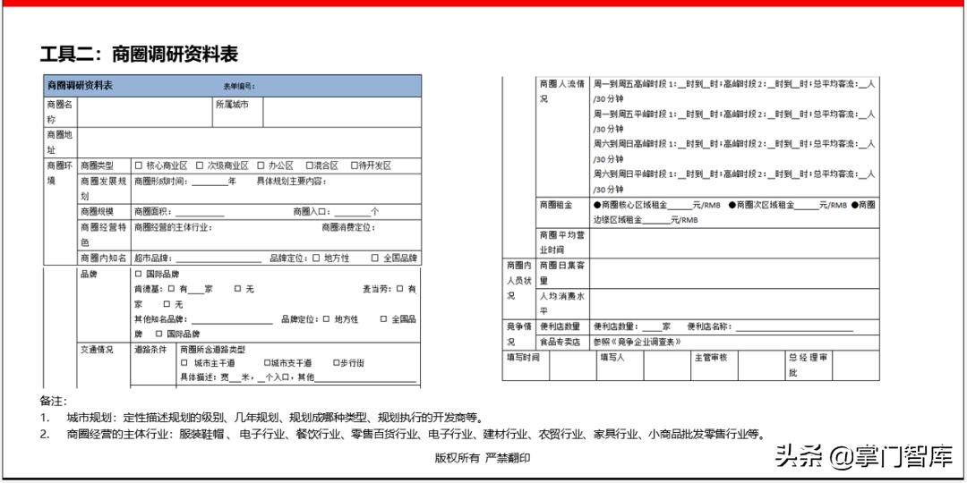 连锁企业选址手册,选址方案ppt讲解