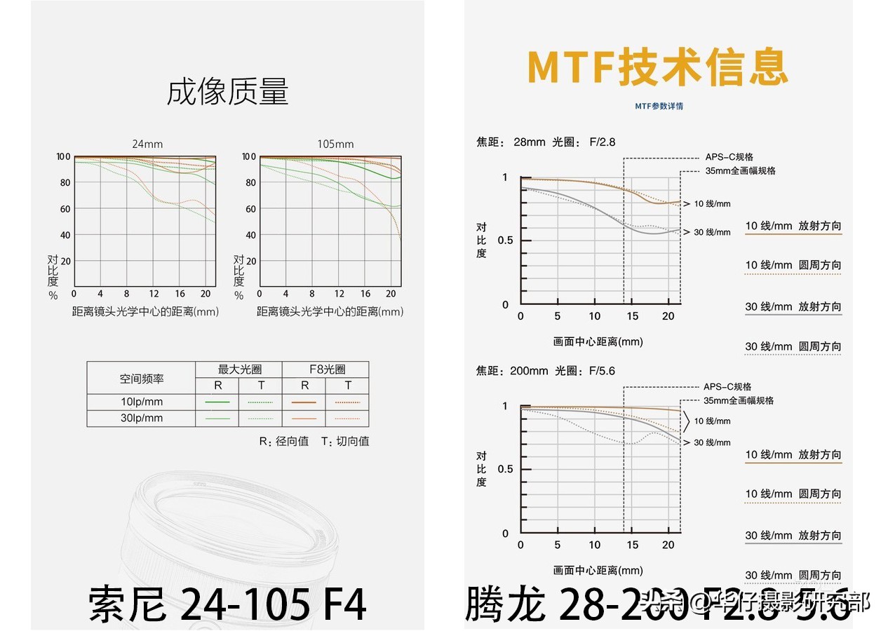 索尼相机的“天涯”镜头，腾龙28-200F2.8-5.6和索尼24-105F4选谁