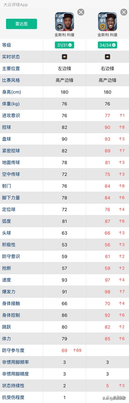 德甲拜仁胜莱比锡,从欧冠决赛分析拜仁的进攻体系