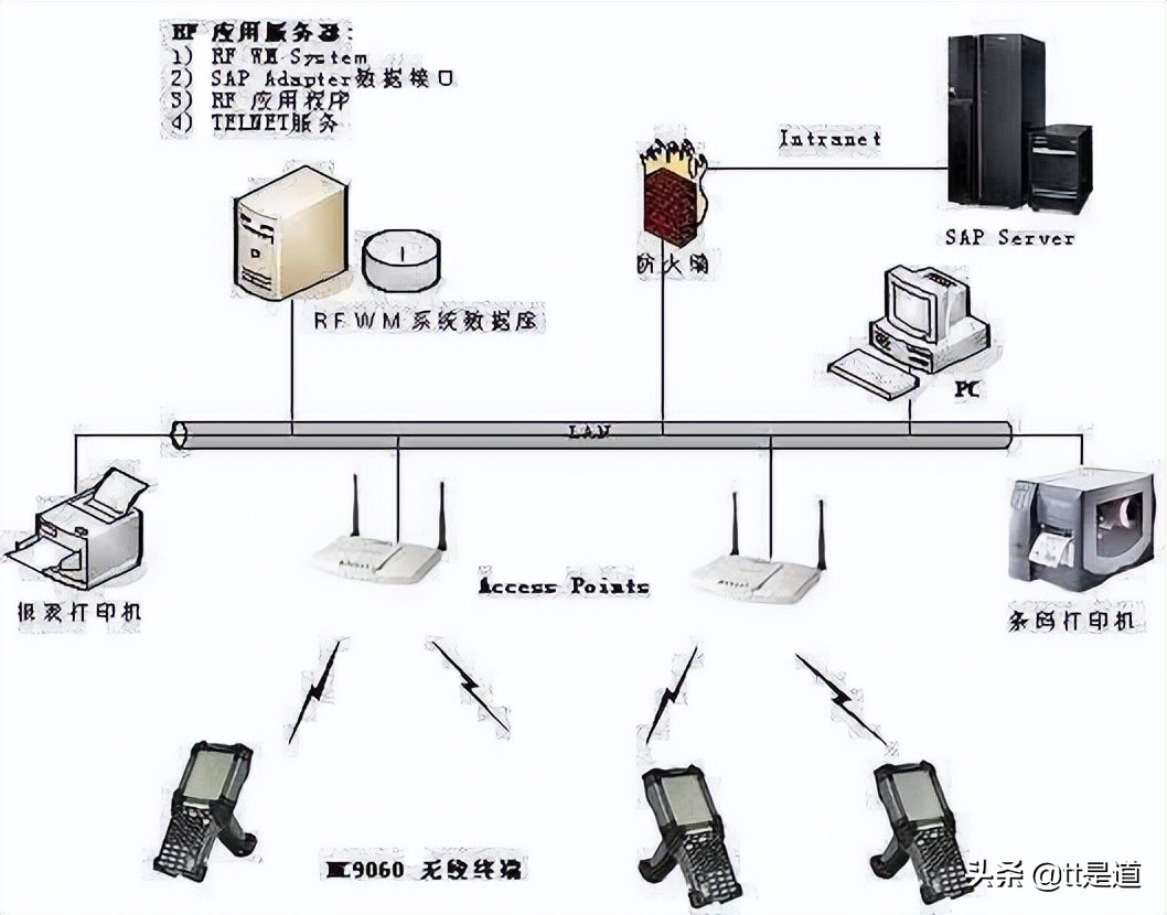 如何进行条码仓库管理系统的建设,条码仓库管理系统服务方案