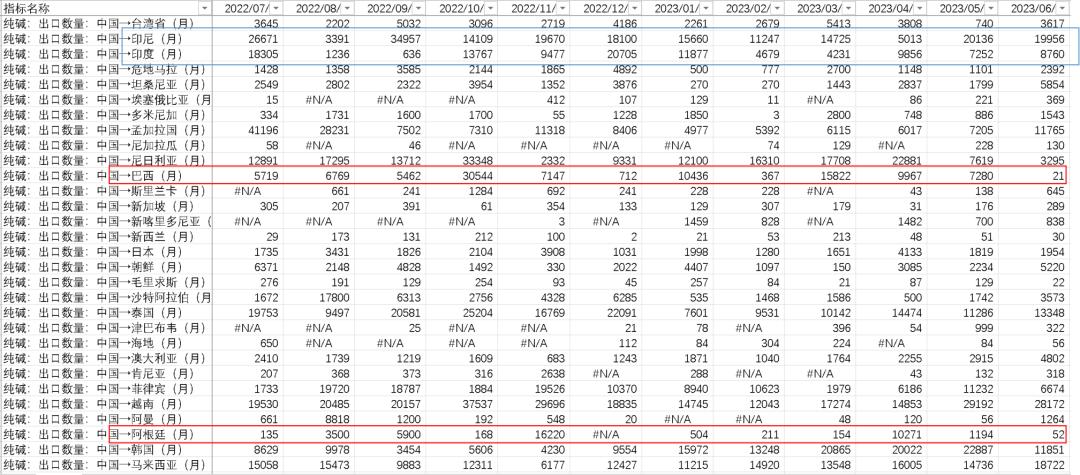 纯碱玻璃走势一样是怎么回事,纯碱为何货源紧张
