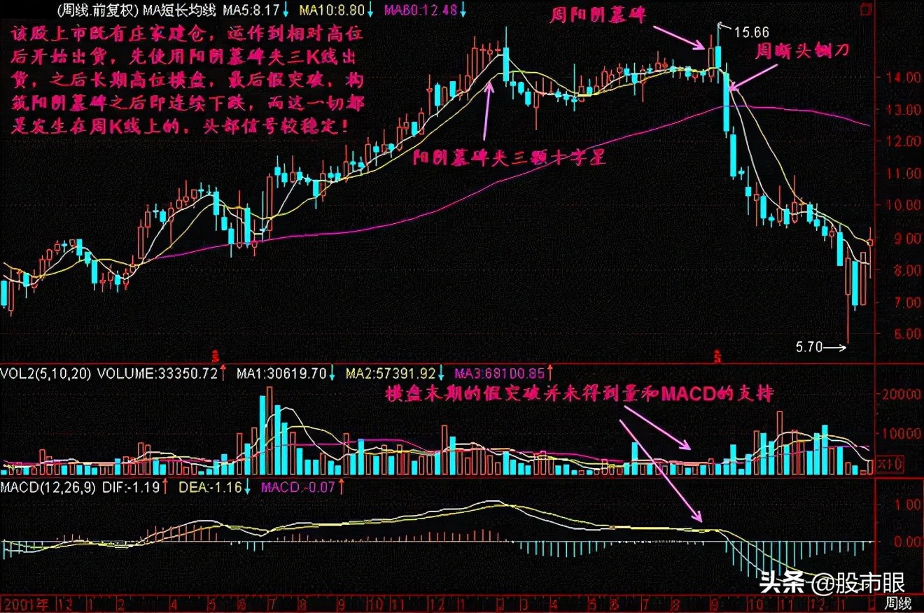 中国股市为什么很难挣钱,中国股市为什么不挣钱
