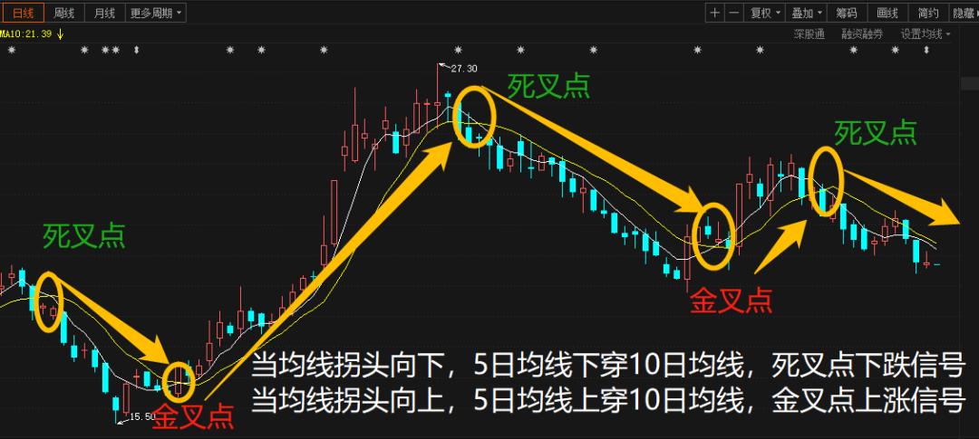 终于有人把缠论精髓说透彻了,终于有人把均线粘合说清楚了