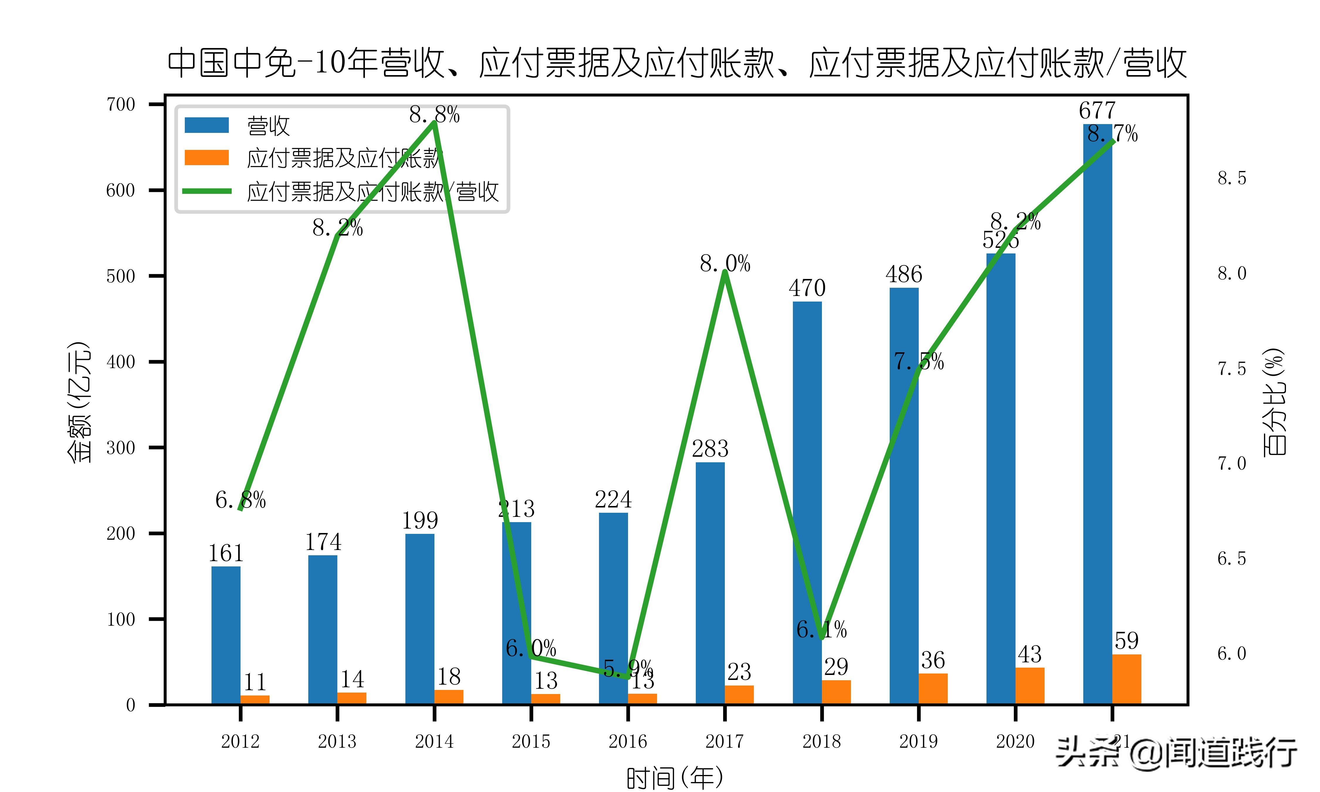 中国中免有哪些门店,中国中免旅游投资集团