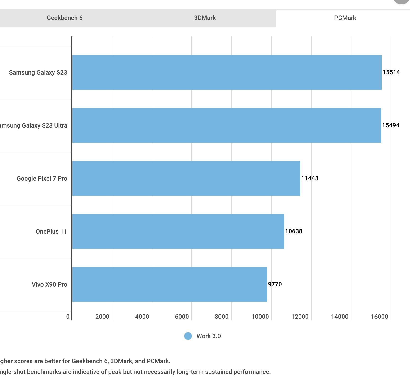 三星galaxys23深度评测王者,三星galaxys23全系评测
