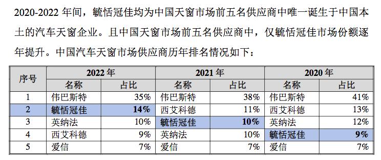 毓恬冠佳芜湖,毓恬冠佳汽车零部件广州有限公司