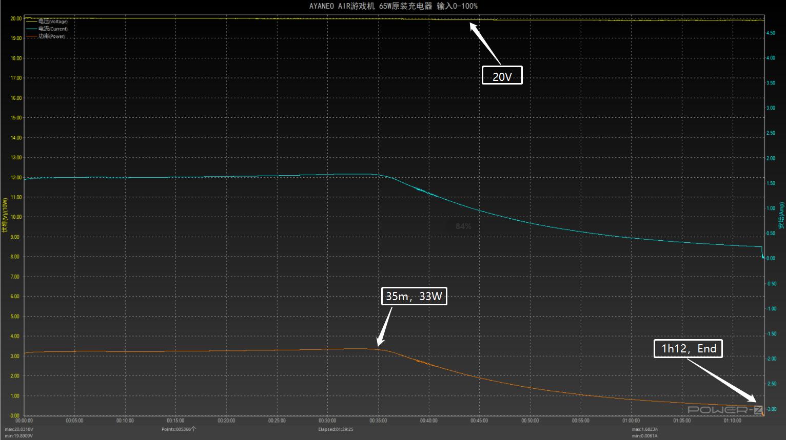 ayaneo掌机测试,ayaair掌机游戏测试