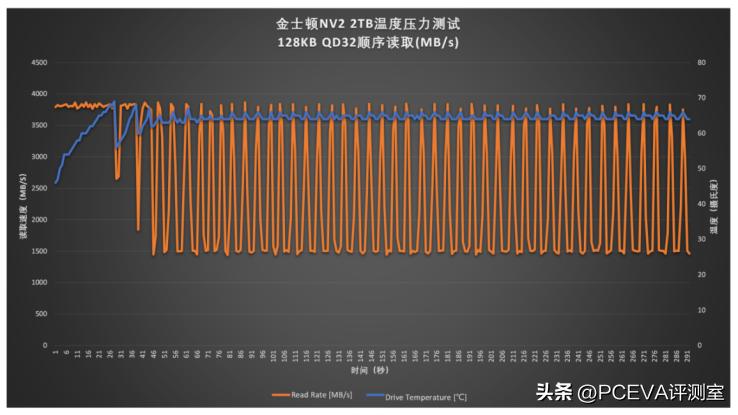 金士顿nv2扩容盘,金士顿nv21t固态硬盘开箱测评