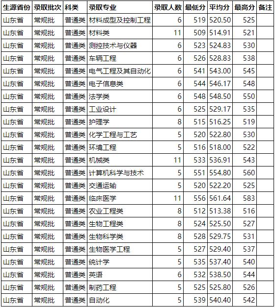 河南高校就业前景,河南科技大学招生就业趋势