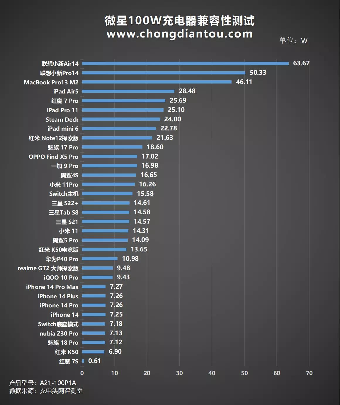微星笔记本原装电源,微星笔记本100w快充