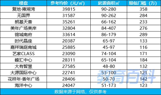 大源学区价值,大源买学区房值吗
