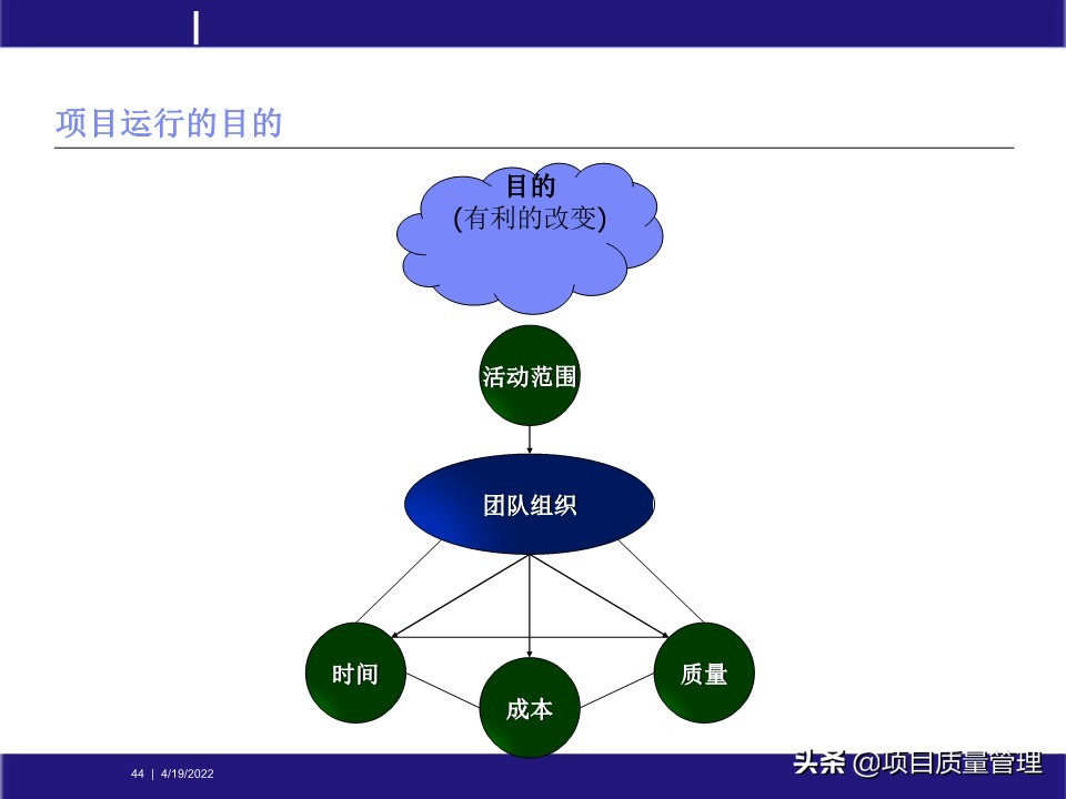 crcpm项目质量管理,pm质量管理体系