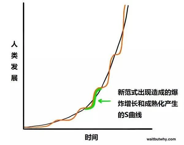 关于人工智能深度解析,关于人工智能科普结尾