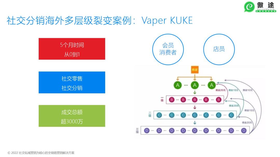 s2b2c新零售案例,跨境电商新零售案例分析