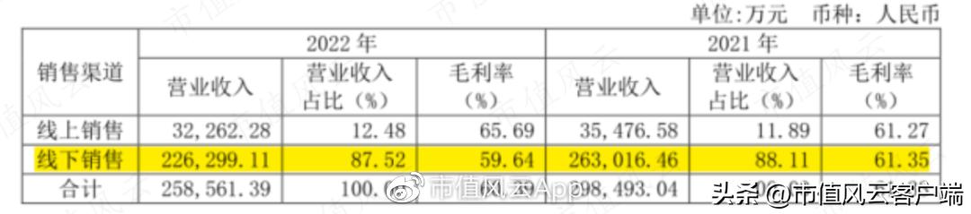 九牧王2019年销售毛利率,九牧王裤子销量