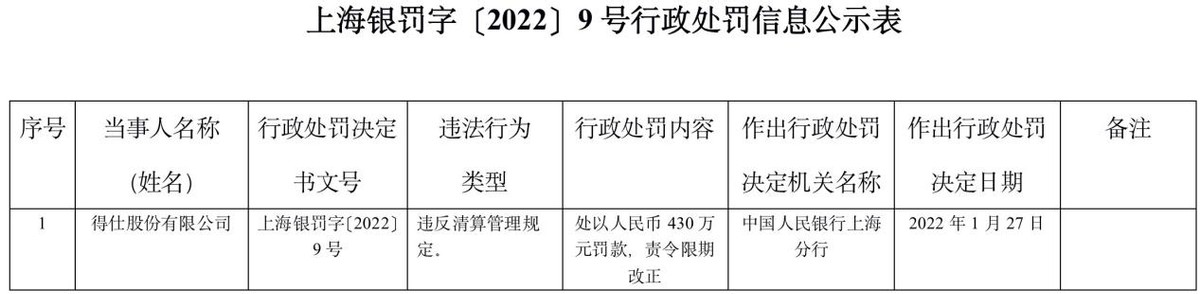 支付行业2022年迎“开门黑”！快钱支付、得仕股份被罚巨额罚单