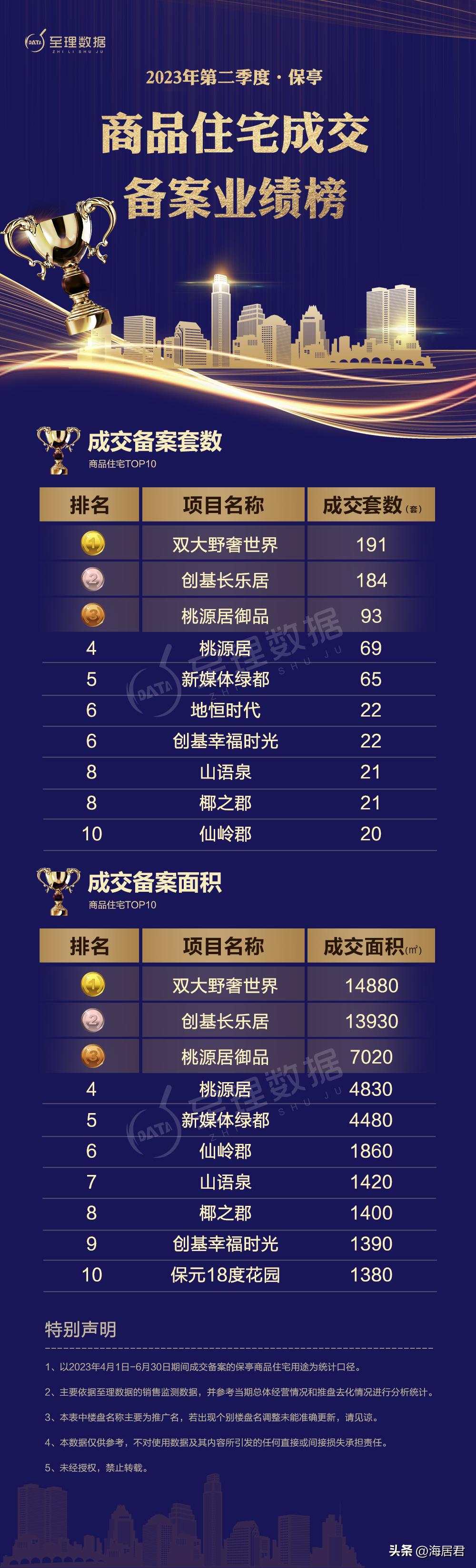 2017年3季度三亚商品住宅成交,2024年一季度三亚商品房成交量