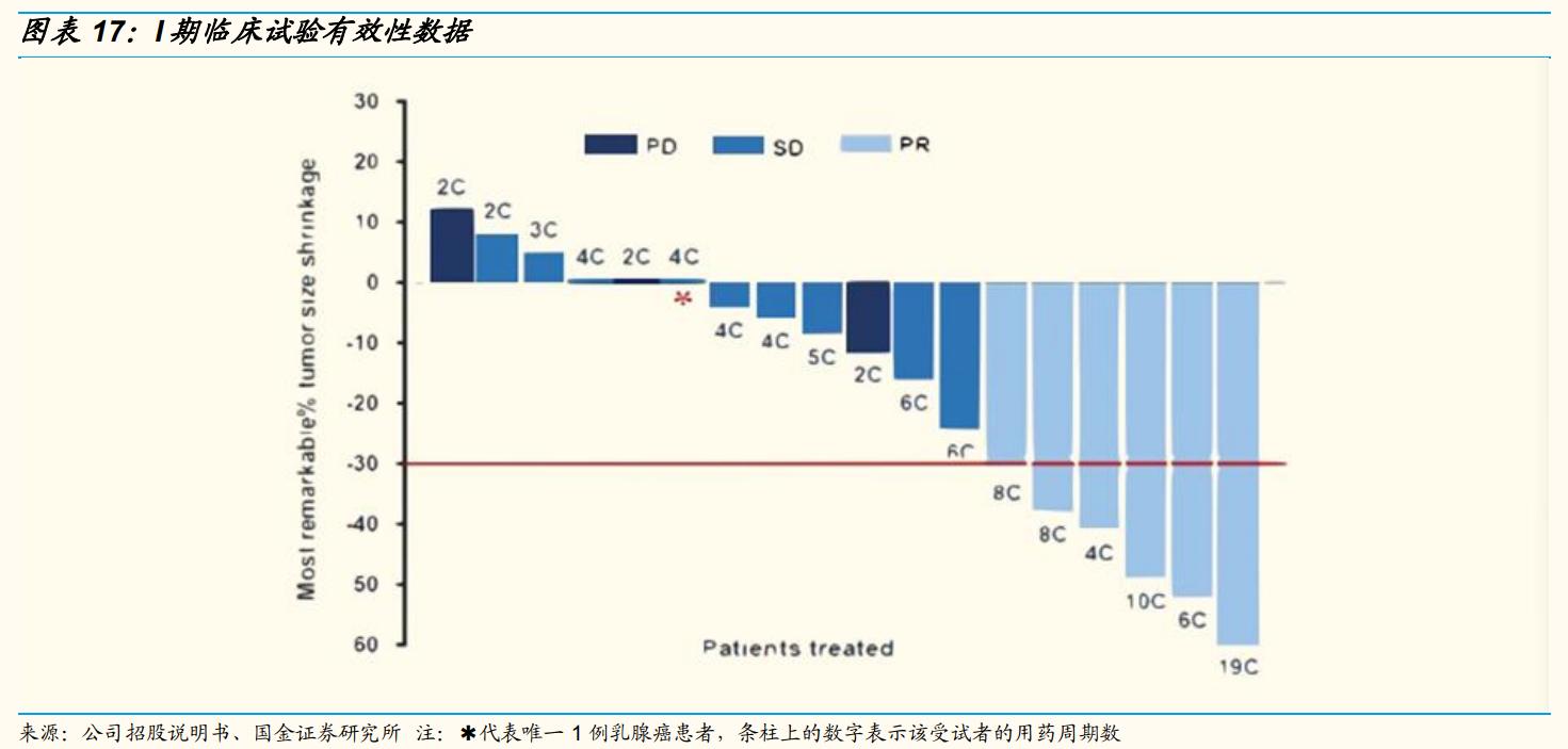 上海谊众生物要上市,上海谊众生物抗癌新药审批怎么样