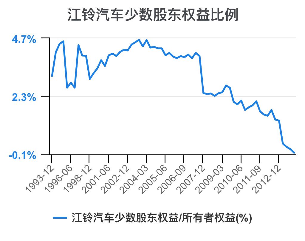 江铃汽车财务分析,江铃汽车财报解读