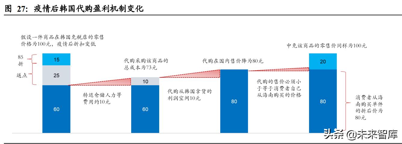 市内免税对中免有影响吗,免税政策分析