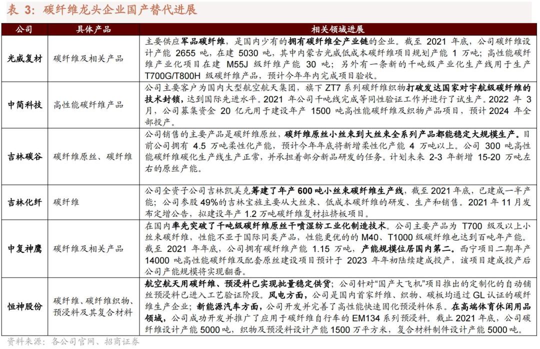 2022年急需国产替代的新材料,国产替代新材料之王