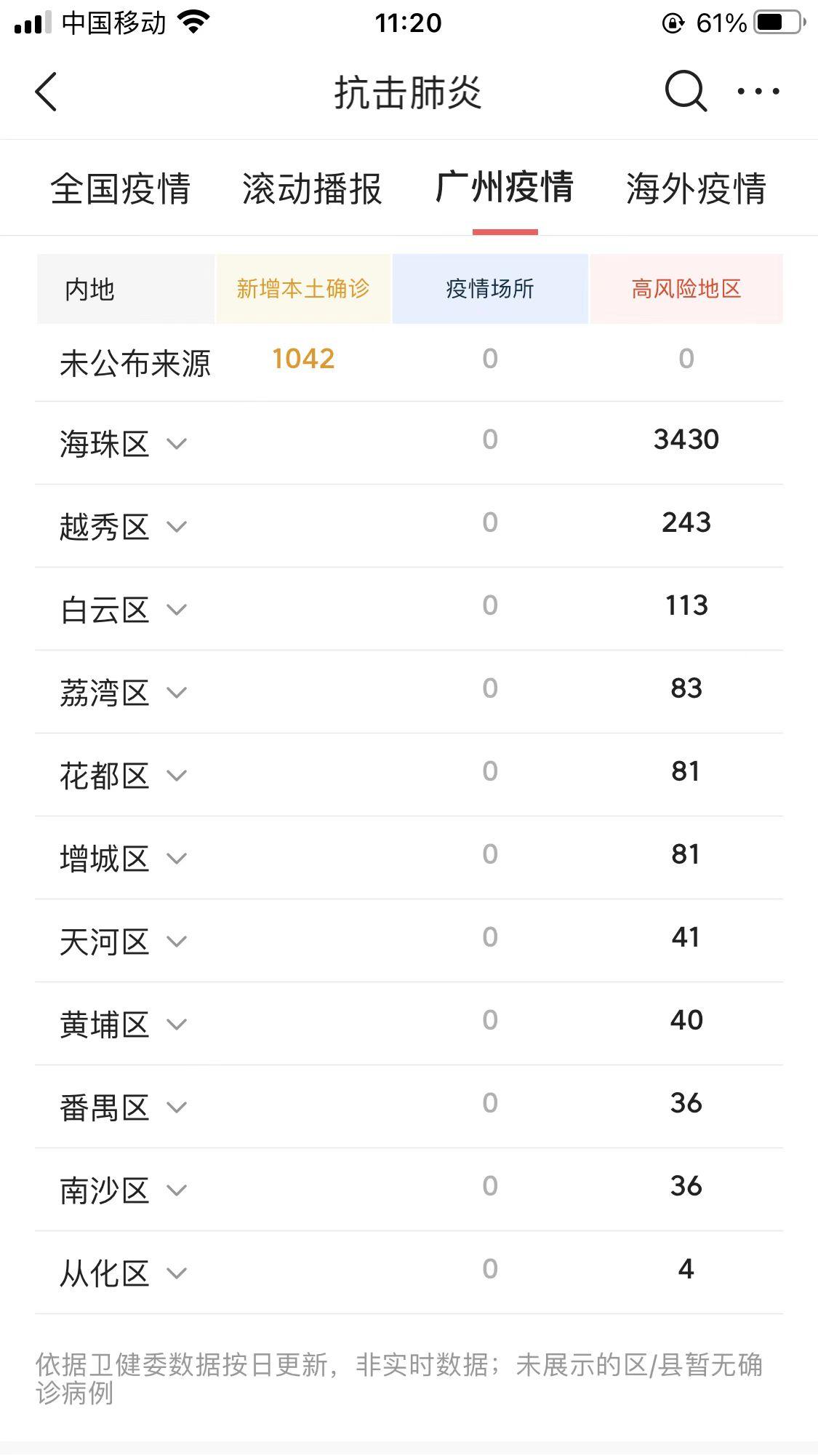 广州疫情最新新增病例消息,7张图看广州疫情防控最新消息