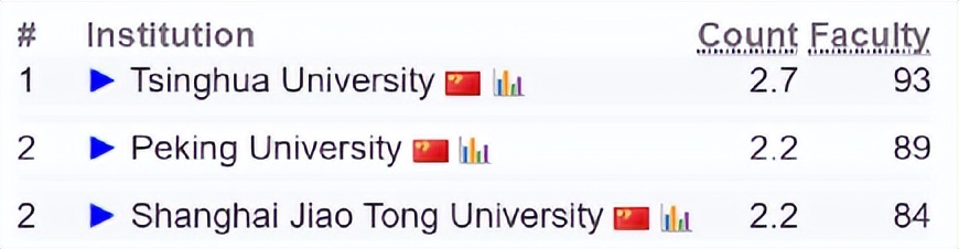 同济与清华,同济汽车与清华汽车哪家强