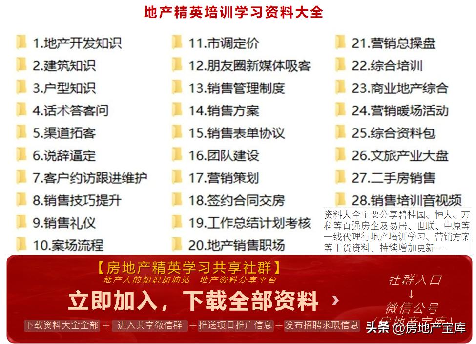 房地产营销策划公司架构,房地产营销策划的课程内容