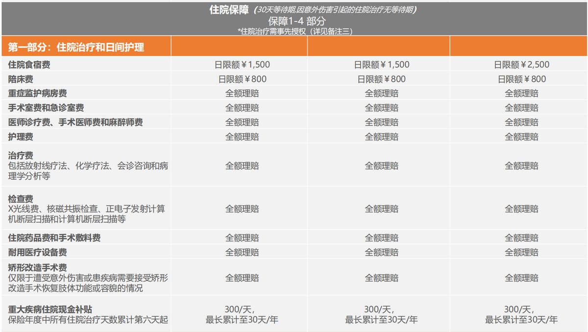 张淼保险,张淼保险工作室价值