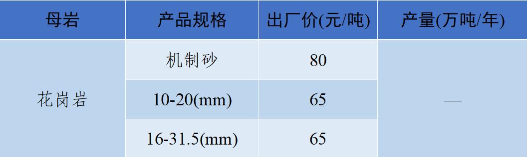 长江流域砂石“寒潮”来袭！—2022年12月全国砂石骨料价格和产量