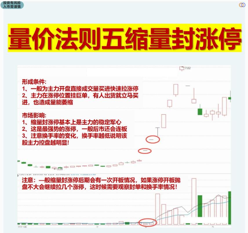 股市十大交易法则最新解读,股市交易短线最实用的技巧