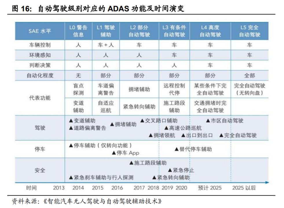 汽车传感器行业市场分析,汽车传感器产业报告