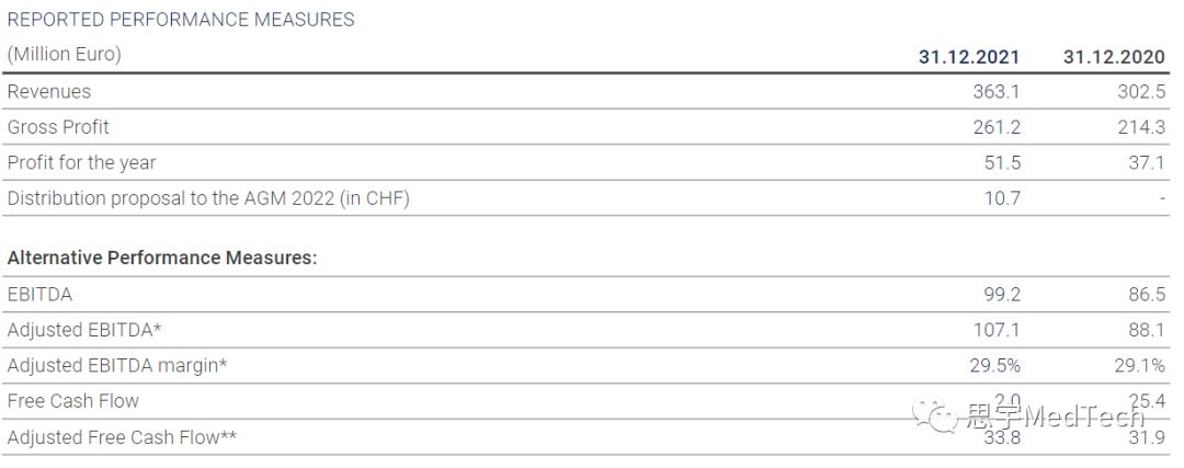 年入25亿,瑞士骨科公司发展之路