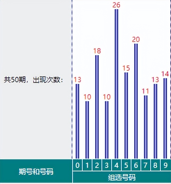 体彩排列三第2022141期藏机图解析
