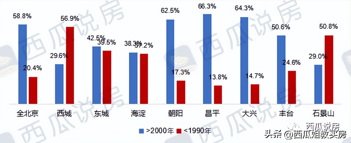 朝阳区八十中学官网,朝阳区最好的中学