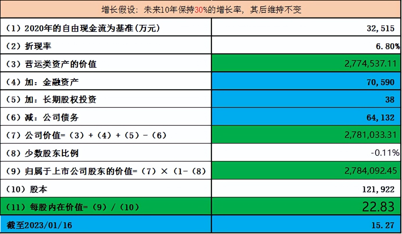 富临精工和奇瑞汽车,龙蟠科技碳酸锂铁最新产能