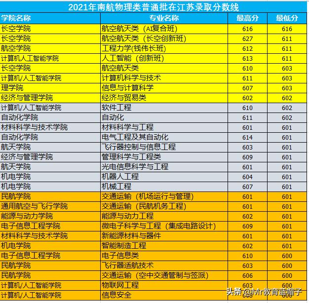 南航南理工算顶尖211吗,南航和南理工哪个大学好