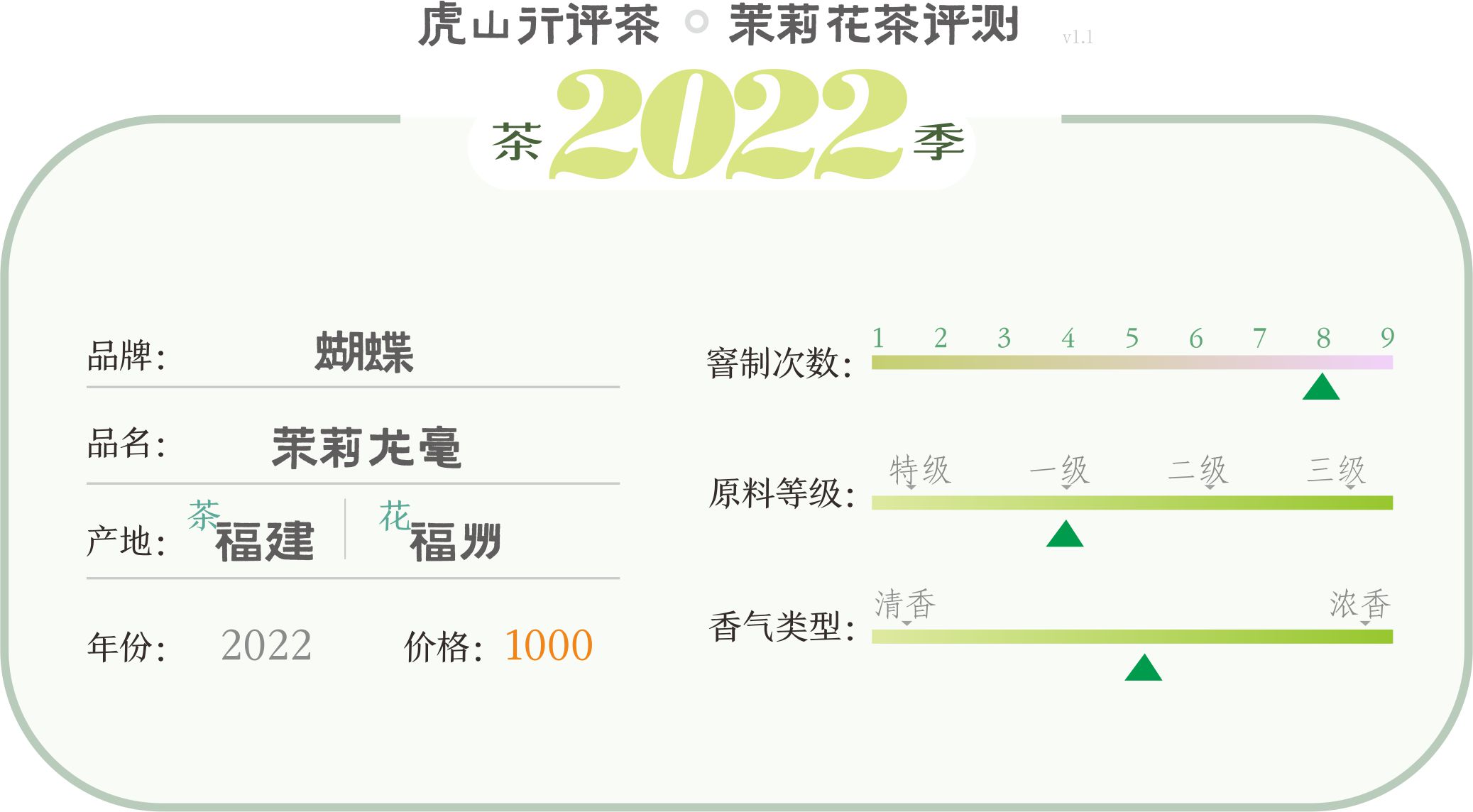 推荐一款福州茉莉花茶,茉莉花茶推荐浓香型银毫级