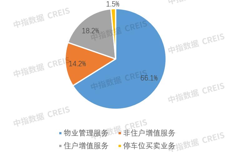 中海物业2023年市场表现,中海物业的核心价值