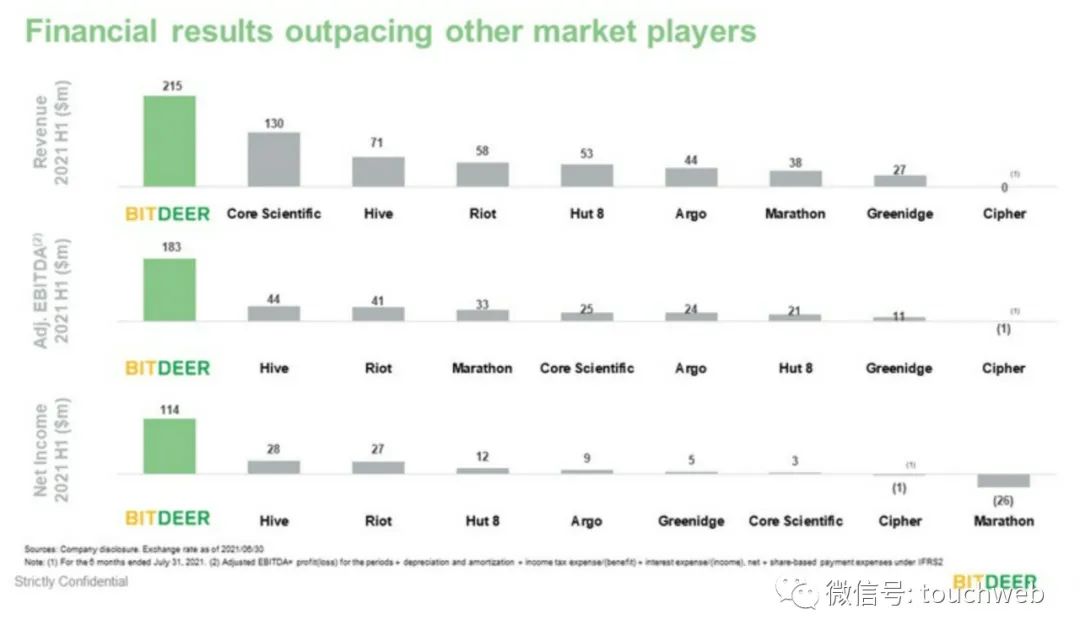 吴忌寒有多少比特币,比特大陆老板吴忌寒