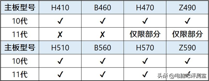 2023年装机推荐,2023年度装机