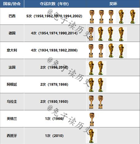 涓栫晫鏉巻鍙茬Н鍒嗘帓鍚嶆,涓栫晫鏉殑鍘嗗彶鏂囧寲