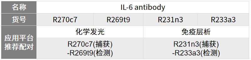 高灵敏度pcr检查乙肝dna,高灵敏度HBVDNA检测