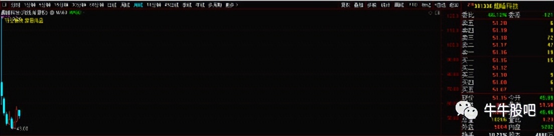 低位、次新、小盘、家居之趣睡科技（301336）