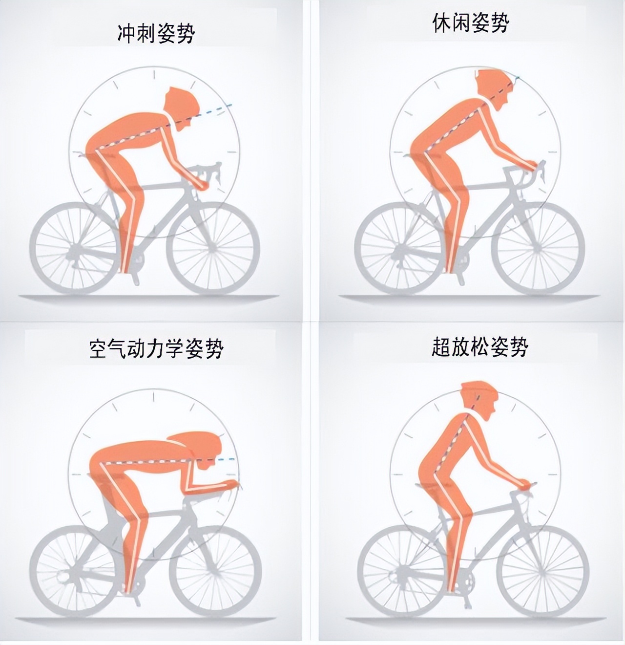 骑行屁股疼需要买坐垫吗,骑行屁股疼换什么车座