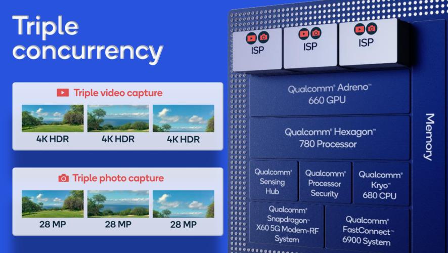 vivov3首发价格,vivov3芯片最新消息