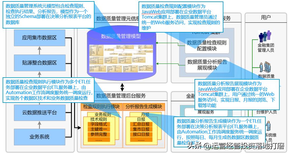 阿里数字化转型之道,阿里研究院企业数字化转型白皮书